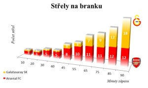 Graf_strely